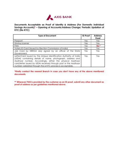 Pan Card Id Proof Documents