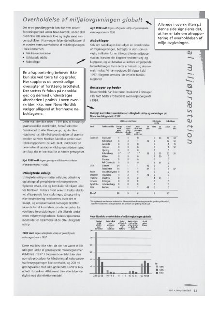 Kommunikation i organisationen - Anne Katrine Lund