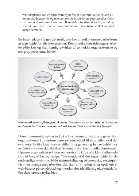 Kommunikation i organisationen - Anne Katrine Lund