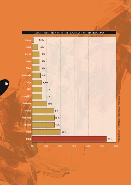 Políticas e Ações para a Cadeia Produtiva de - Sistema Moda Brasil