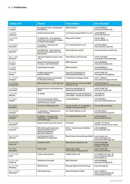 stahlmarkt 6.2016 (Juni)