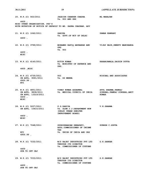 crl. appeals - Delhi High Court