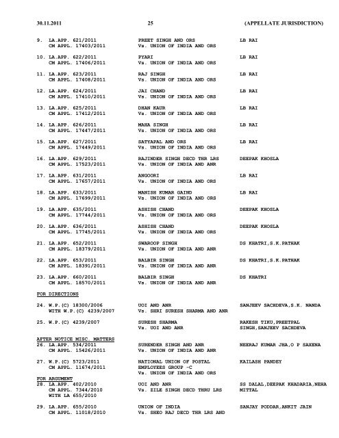 crl. appeals - Delhi High Court