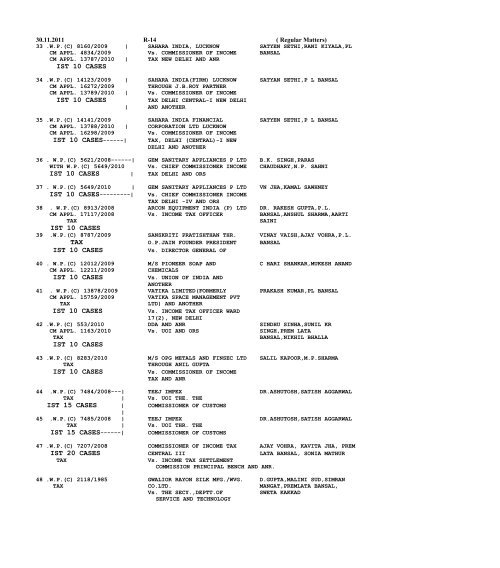 crl. appeals - Delhi High Court