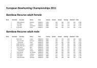 European Bowhunting Championships 2011 Barebow Recurve ...
