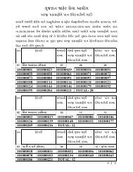 ગુજરાત જાહેર સેવા આયોગ