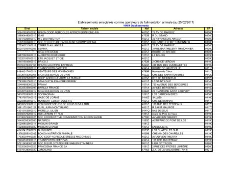 etablissements-enregistres-fevrier-2017