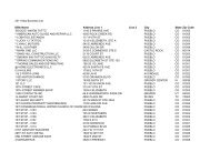 2011 May Business List DBA Name Address Line 1 Line 2 ... - Pueblo