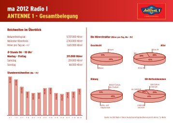 ma 2012 Radio I - ANTENNE 1.cdr