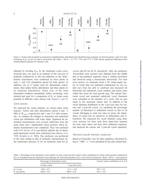 Hara: the effect of xylem structures - Tree Physiology