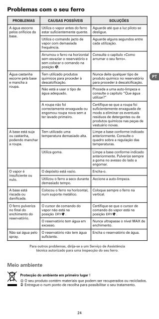 Rowenta EFFECTIVE COMFORT DW2030 - EFFECTIVE COMFORT DW2030 &#1056;&#1091;&#1089;&#1089;&#1082;&#1080;&#1081; (Russian)