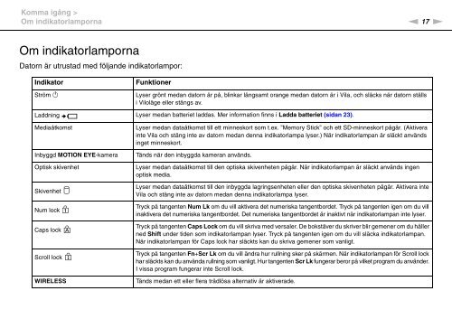 Sony VGN-SR59TG - VGN-SR59TG Istruzioni per l'uso Svedese