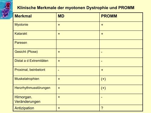 Myopathien-Klassifikationen