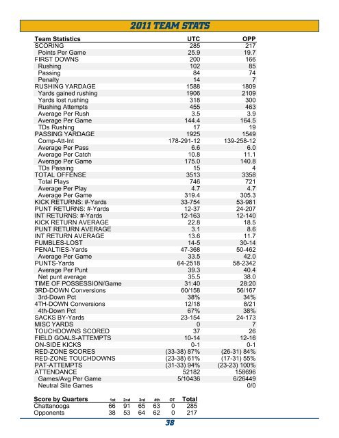 Chattanooga Football 2012 SUMMER PRoSPECtUS - UTC Athletics