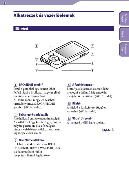 Sony NWZ-E435F - NWZ-E435F Istruzioni per l'uso Ungherese