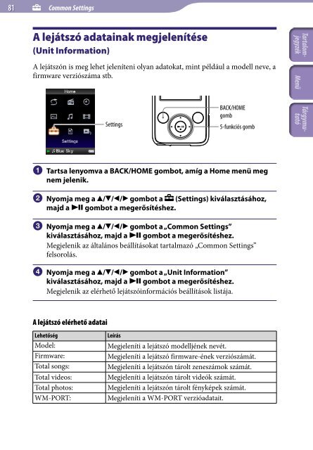 Sony NWZ-E435F - NWZ-E435F Istruzioni per l'uso Ungherese