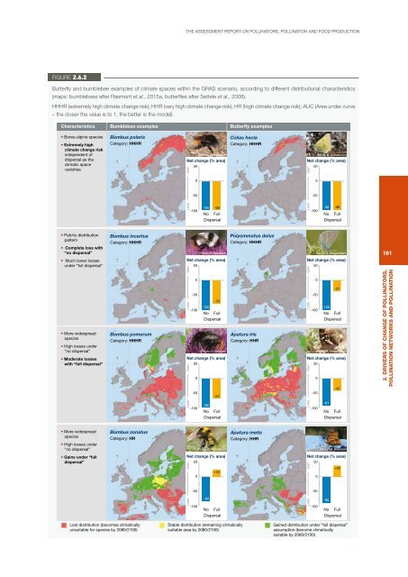 POLLINATORS POLLINATION AND FOOD PRODUCTION