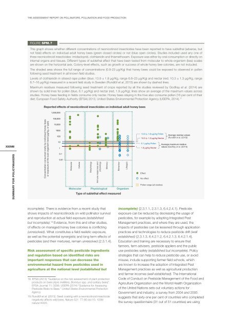 POLLINATORS POLLINATION AND FOOD PRODUCTION