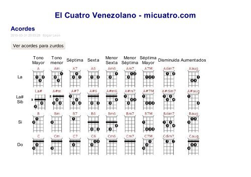 Puerto Cuatro Chord Chart