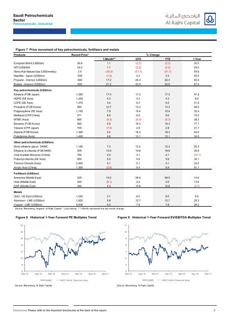 Saudi Petrochemicals sector