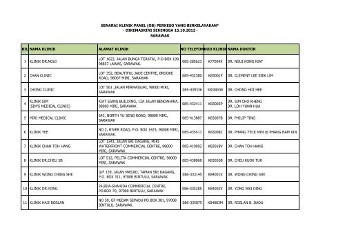 Klinik Panel Sarawak Xlsx Perkeso