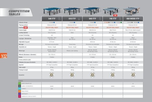 Cornilleau 2017 Catalogue