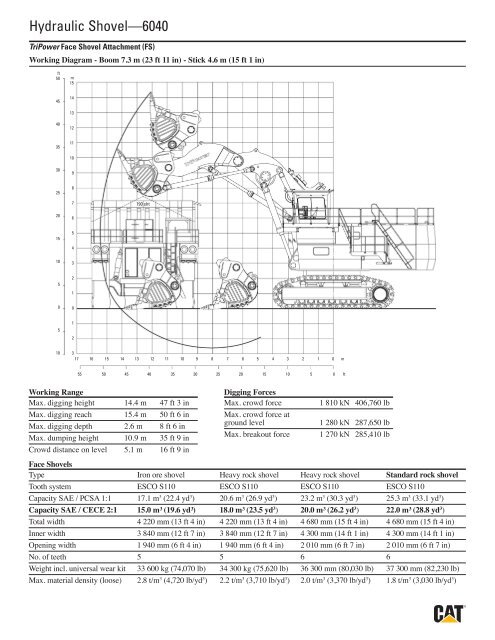 Cat® 6040