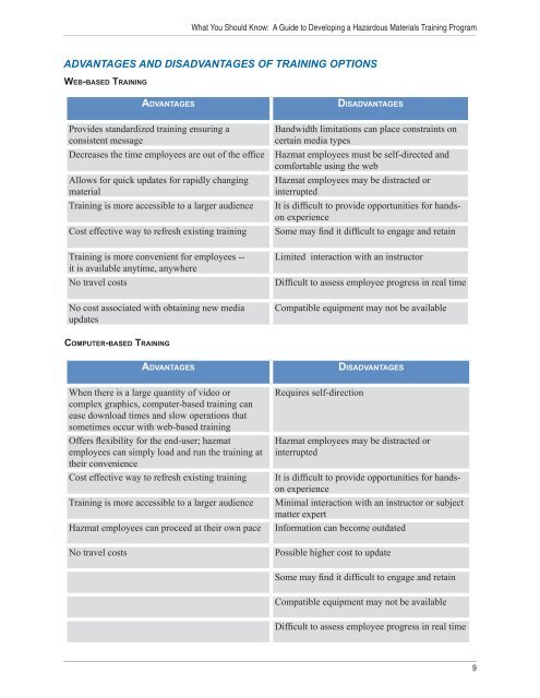 Training Guidance7609am.indd - PHMSA - U.S. Department of ...