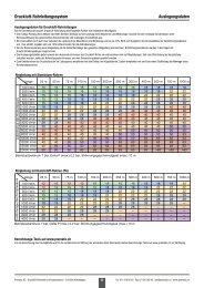 Druckluft-Rohrleitungssystem Auslegungsdaten