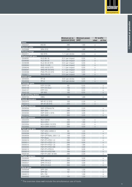 Catalog Schneider Airsystems 2017