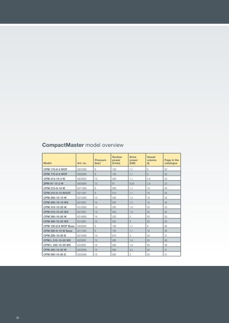 Catalog Schneider Airsystems 2017