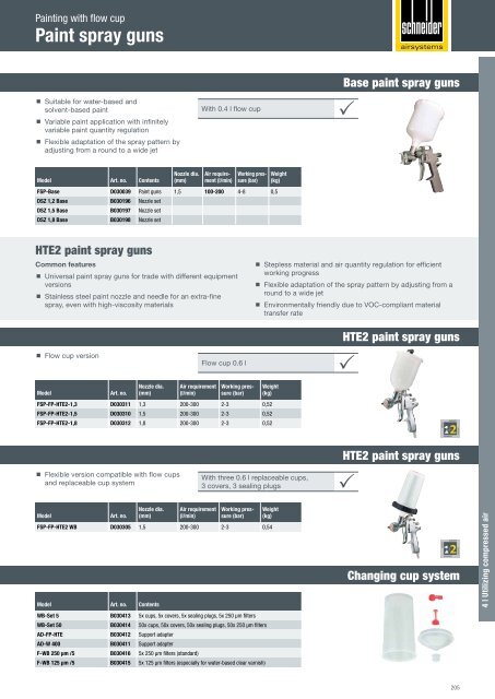 Catalog Schneider Airsystems 2017