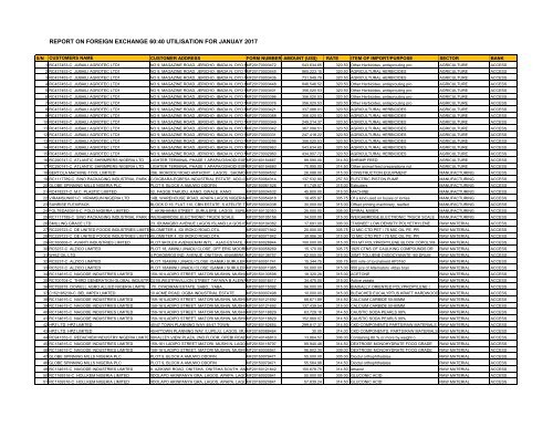 REPORT ON FOREIGN EXCHANGE 60:40 UTILISATION FOR JANUAY 2017