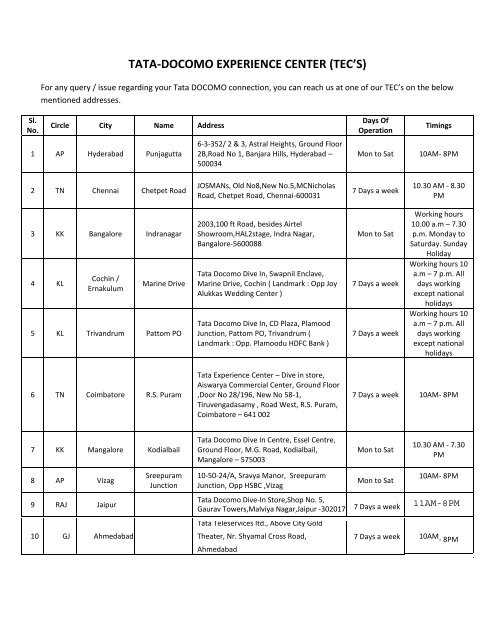 Annexure - Tata DOCOMO