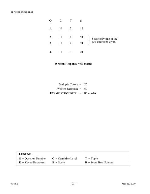 English 12 - BC Provincial Exams Practice Questions & Answer Keys