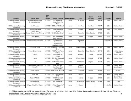 Licensee Factory Disclosure - Office of the General Counsel.