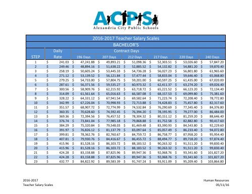 Teacher Salary Chart