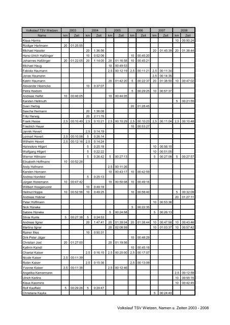 Volkslauf TSV Wietzen, Namen u. Zeiten 2003 - 2008