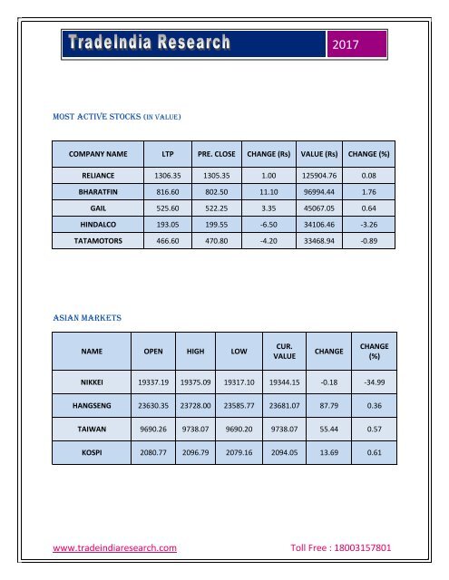 Equity Market Prediction Report for 8 March 2017 by TradeIndia Research