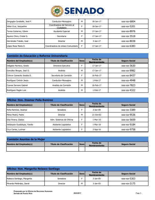 Roster Administrativo 2017