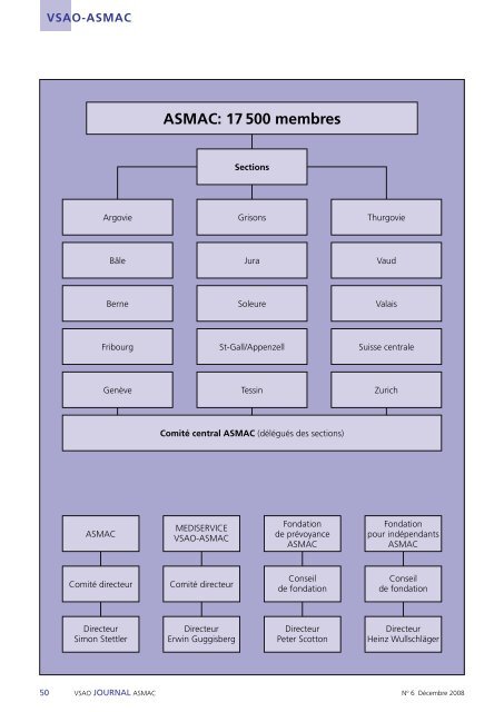 Ouvrir le document PDF (5 mb) - VSAO Journal