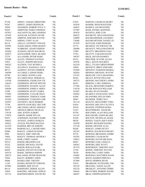 Washington County Jail Inmate Roster 82216 Wslm Radio 