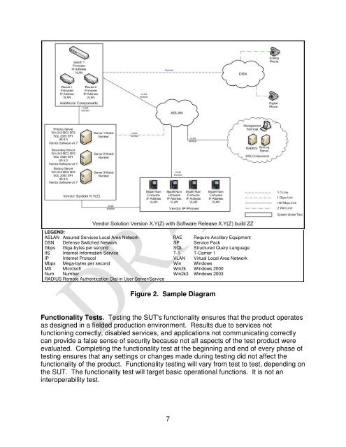 DEFENSE SWITCHED NETWORK INFORMATION ASSURANCE ...