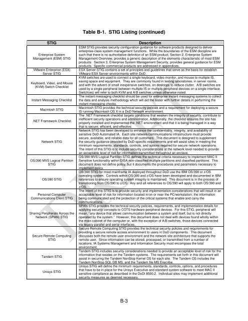 DEFENSE SWITCHED NETWORK INFORMATION ASSURANCE ...