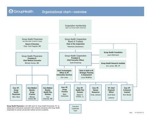 Group Health Organizational Chart and Overview