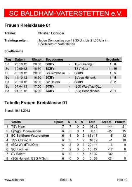 Heft 10 komplett