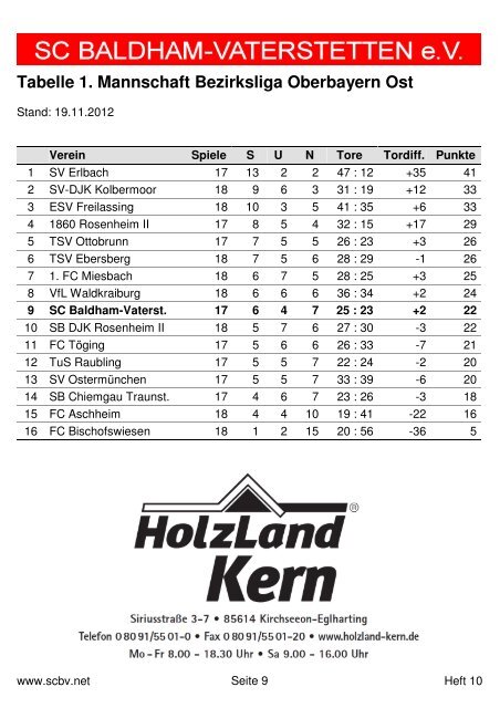 Heft 10 komplett