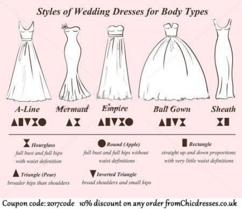 Wedding Dress Styles For Female Body Shape Types Chidresses Co Uk