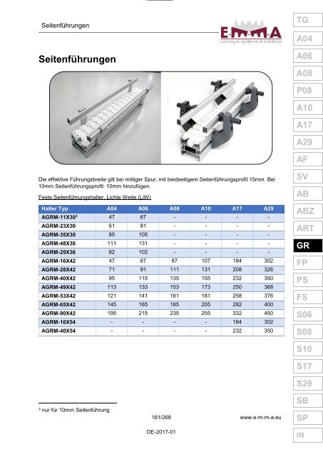 E-M-M-A Komponentenkatalog