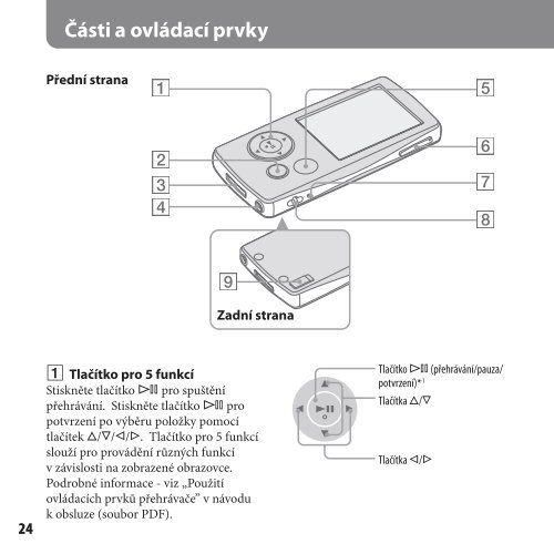 Sony NW-A806 - NW-A806 Istruzioni per l'uso Ceco